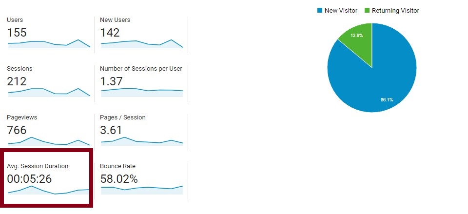 avg session duration screenshot Analytics